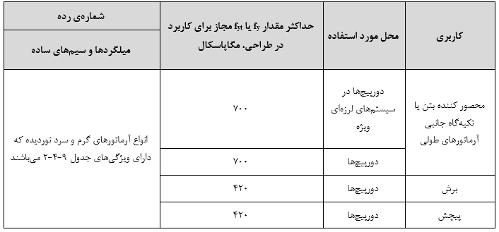 کاربرد آرماتورهای دورپیچ ساده